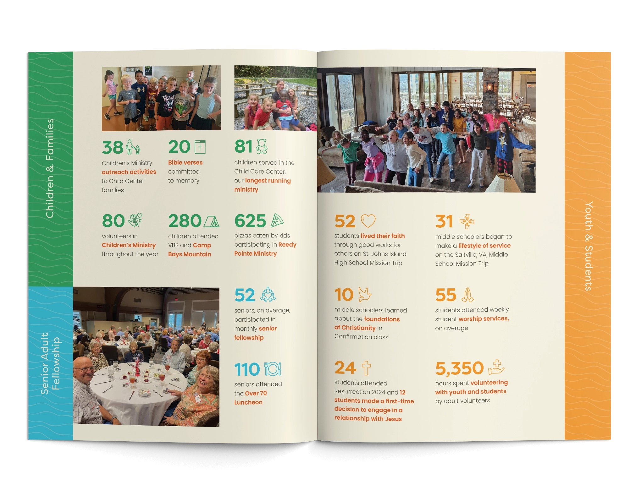 FBMUSC inside spread stats