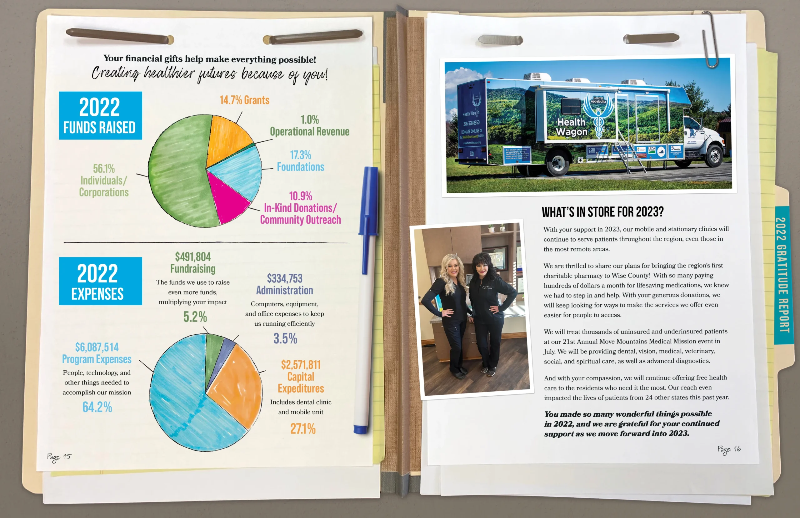 Interior spread from Health Wagon 2023 Gratitude Report